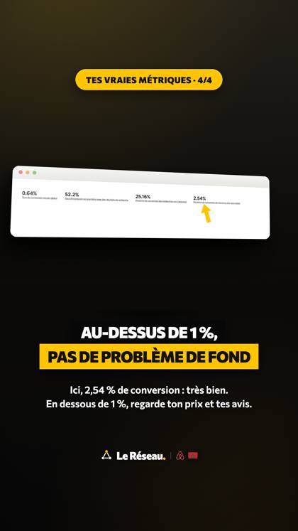Story éducative · Tes vraies métriques 4/4