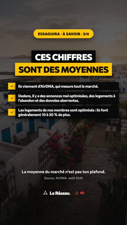 Story ville · Essaouira 3/4