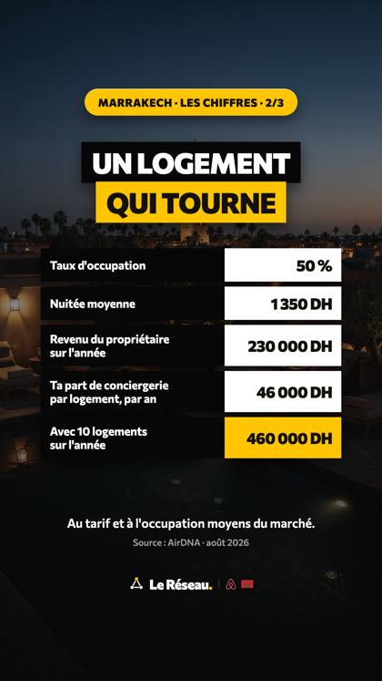 Story ville · Marrakech 2/3